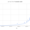 2018年の振り返りと2019年の目標