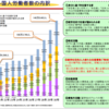 入管関係；「特定技能」について