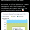 ワクチン接種はなかったことにしてくださいーイスラエル