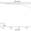 Metric Learning: L2 softmax Lossとsoftmax Lossをkerasで実装し、mnistを使って比較してみた