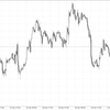 EURUSD 0pips 反発に引っかかる