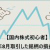 【国内株式初心者】2021年8月取引した銘柄の損益記録　