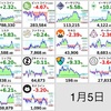 仮想通貨の状況報告