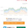 地球PF：1.91億円、前週比459万円減