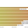 2018年10月度発電記録☆