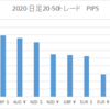 1/25(mon)  FX