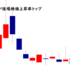 大和<8247>が後場株価上昇率トップ2021/10/15