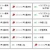 【鬼門は】「第五戦隊」出撃せよ！攻略【夜戦マス】