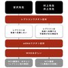 日本政府や厚生労働省が勧めるものはロクな物がありません