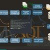 MySQL Technology Cafe #7 で『MySQL Shellを使ってみよう』を聞いてからのWindowsでの導入部分