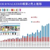 ブックウォーカー 安本社長のプレゼン資料から見える電子市場の動向