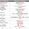 Raspberry Pi 3, 4を比較してみた