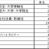 FF11:RMTに対する意識調査の詳細分析結果（その１）