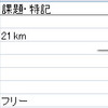 第70回別府大分毎日マラソンの感想を書いてみる：先週合計47.82㎞（2022/1/30～2/5）