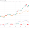 【損切】1570　日経レバ