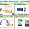 年金のクレジットカード変更方法について【結論、iphone持ちではオンラインで完結できません（2018.11.9時点）】