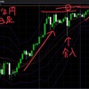 明日は介入狙いで売る