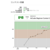 AtCoderとHighLoad Cupによるスキルアップ術 - ISUCON予選突破を目指して