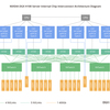AIサーバーに革命を起こす：インターフェース相互接続チップ技術の革新を紐解く