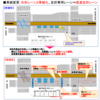 青森県 国道7号(環状)「浜田地区交差点改良事業」が完成