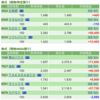 保有銘柄について(2021年9月21日)