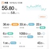 130日目。