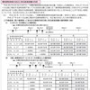 免税事業者と簡易課税選択届と経過措置と