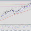 11/3 USDJPY　環境認識