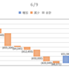 2020/06/09_信用成績