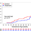 NEJMに載るようなRCTでも再解析したら結果が異なるのですが??