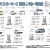 コンパクトカー、ミニバンのスタッドレスタイヤ付きレンタカー！！1日辺りプラス1100円でご利用できます！