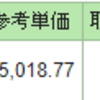 今日の投資信託