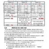 ４月以降の稽古日程