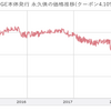 ジャンク債と化しているGE債