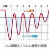 知っていますか？黄金の９０分！！