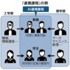 大学新「課程」 学部横断で