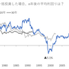 長期投資つらい問題と、その処方箋に関する考察