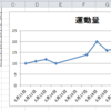 エクセルのグラフで、不要な休日の日付が入る