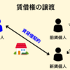 賃借権の譲渡・転貸とは？無断転貸や解除との関係も併せて解説