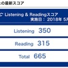 第230回TOEICの結果が返って来たんだぜ