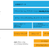 AWSの責任分解点