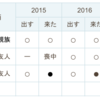 来年に備えて今のうちに！年賀状の管理。