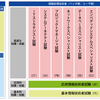 平成28年度 春期情報処理技術者試験