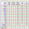 DXCC