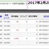 【GBPJPY/ポンド円】2017年2月2日木曜　-21.4pips