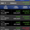 【株アカデミー】本日の取引