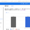 Cloud Translation （API）の課金費用と無料枠の再確認