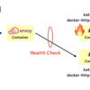 Envoy の Health Checking と Outlier Detection の違いを学べる「Detecting Down Services with Health Checks」を試した
