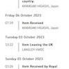 海外通販 RoyalMail編 まとめ