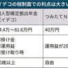 NISAと、iDeCoどちらが良いのか？私はNISAをお勧めします